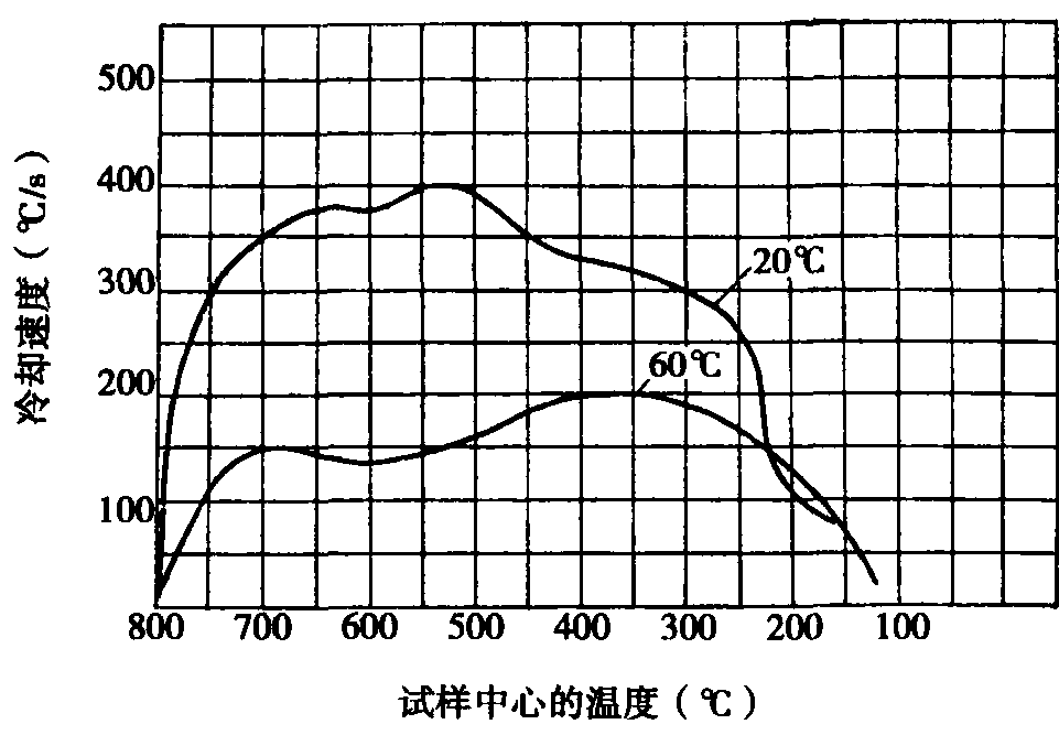 七、水玻璃水溶液