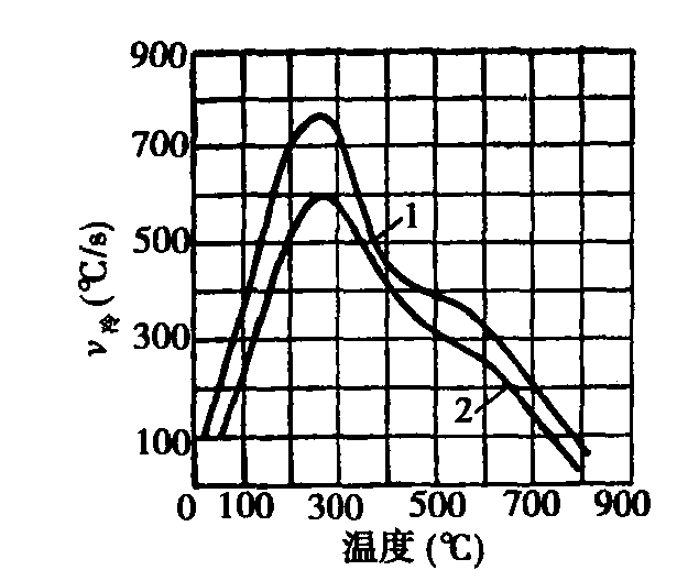 一、工艺原理