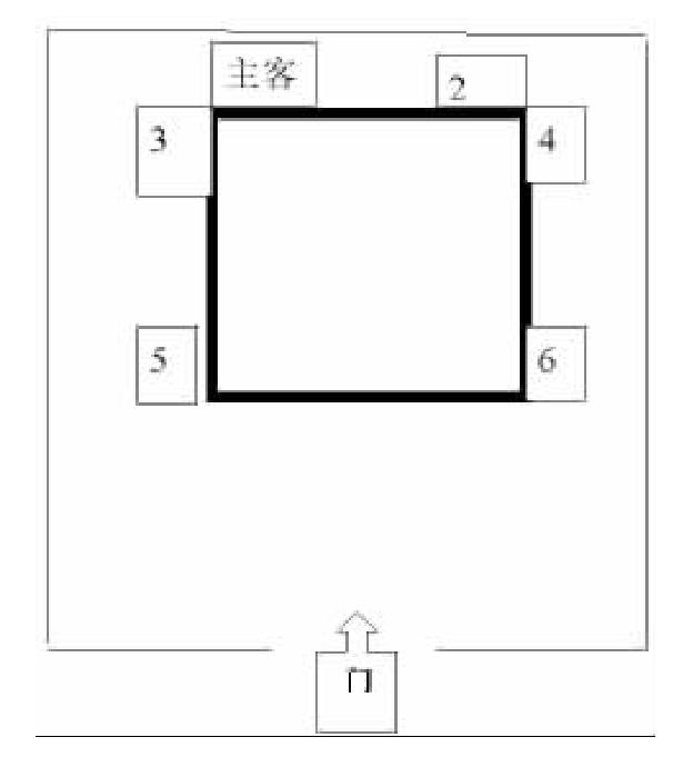 吃饭座位如何排列