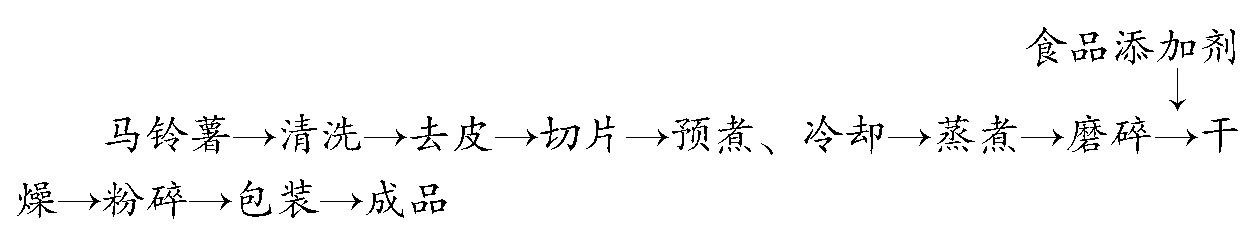 片状脱水马铃薯粉