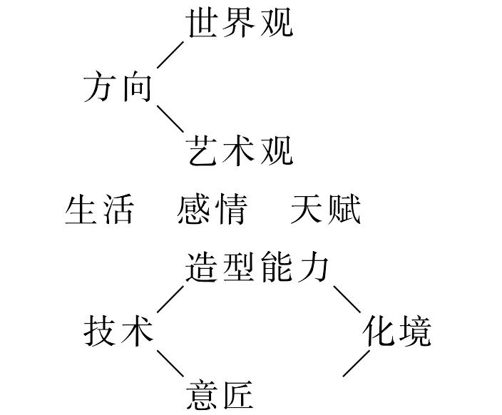 再谈中国画的特点