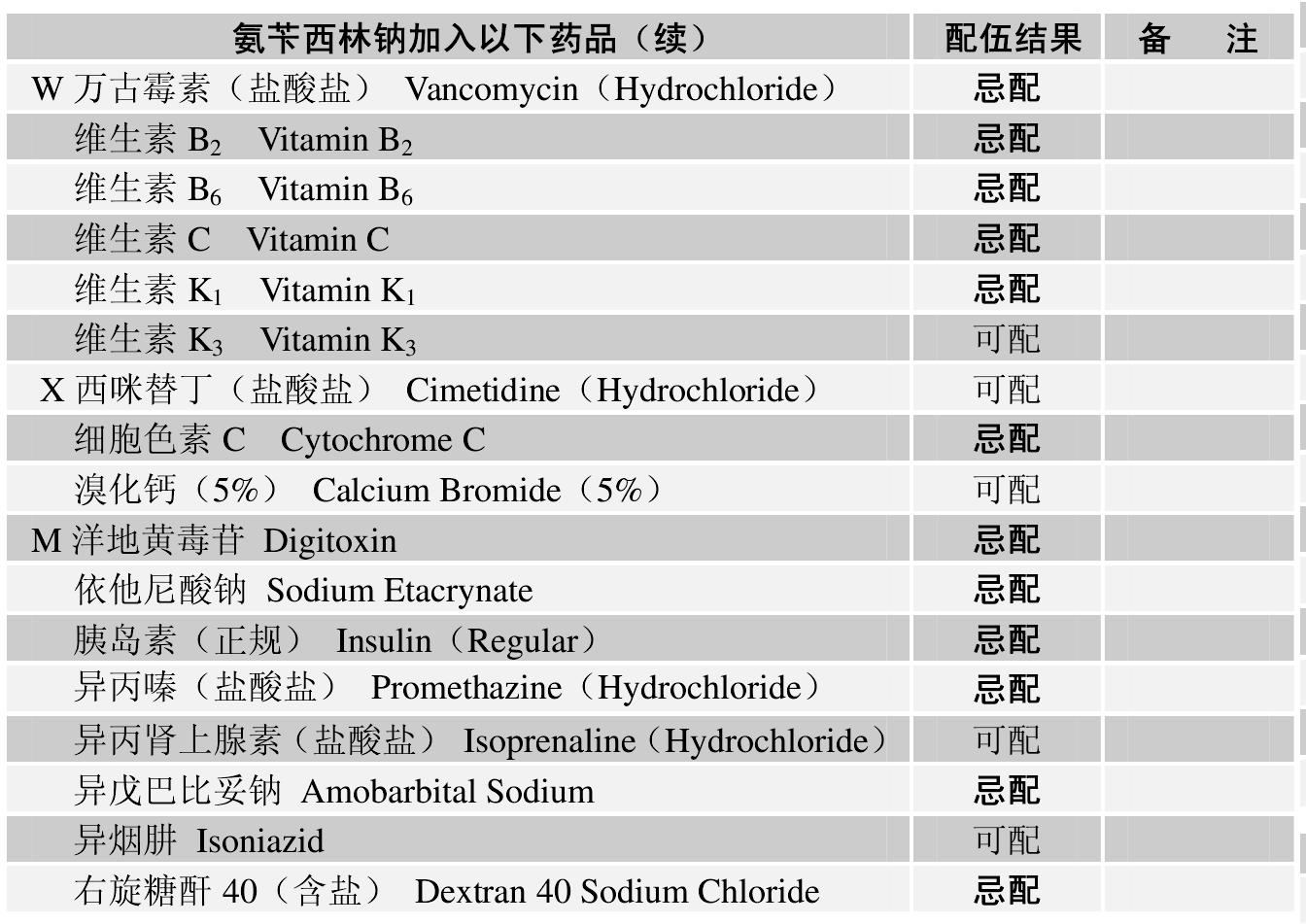 氨芐西林鈉