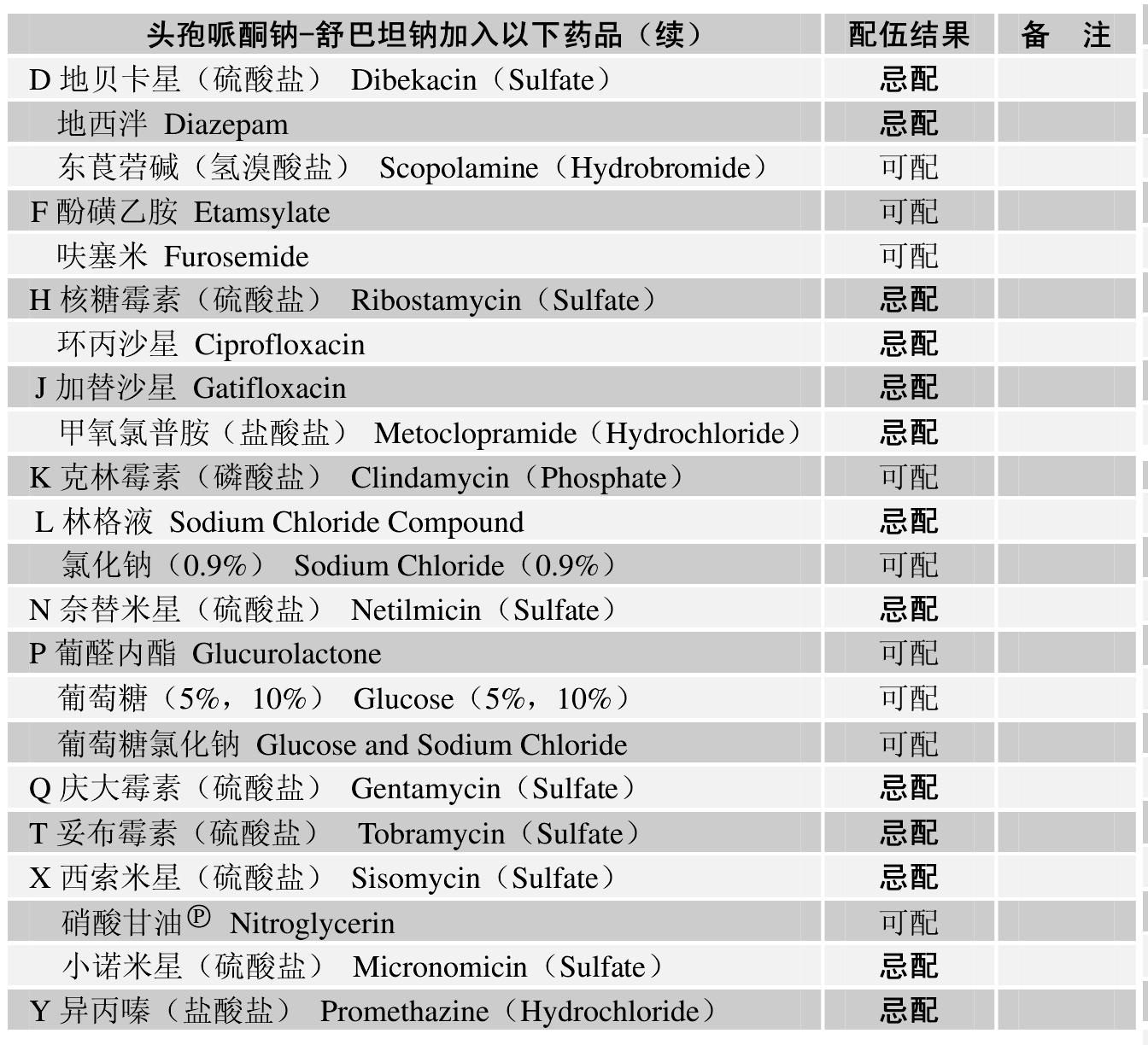 頭孢哌酮鈉-舒巴坦鈉