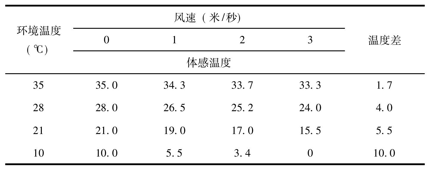 四、商品蛋鸡管理