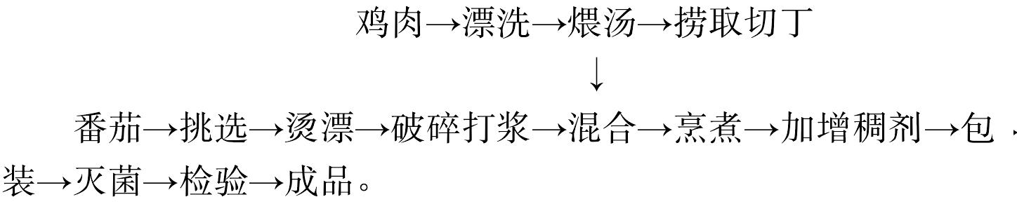 (四)肉醬