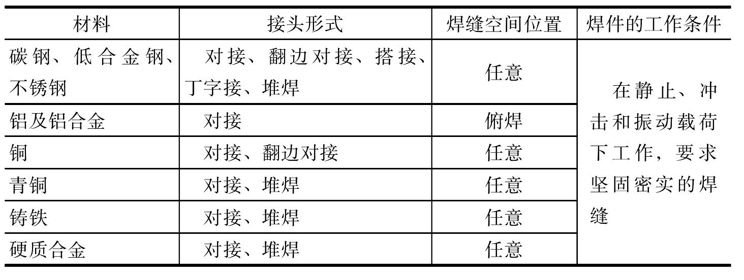 2.1 焊条电弧焊的特点及应用