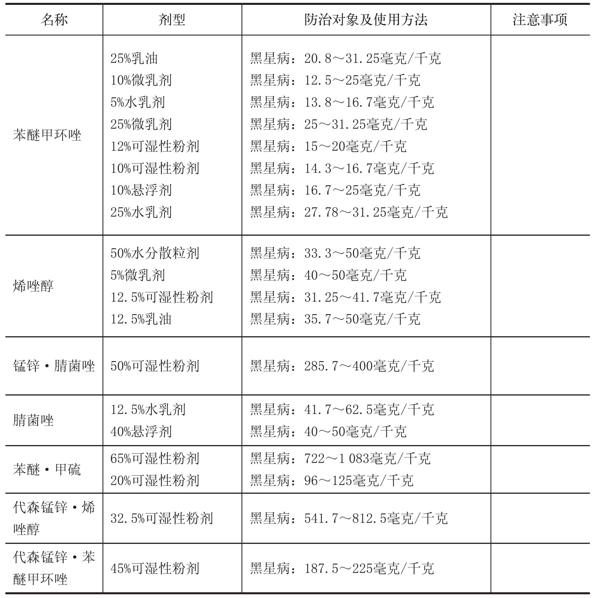 (一)杀菌剂品种及使用技术