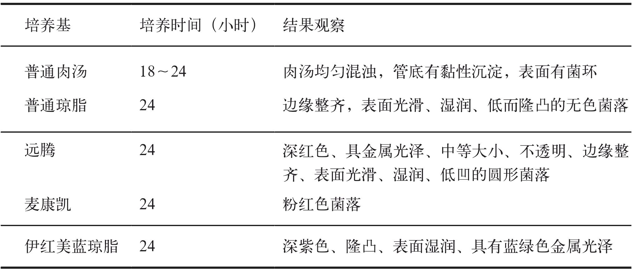 (二)大腸桿菌病