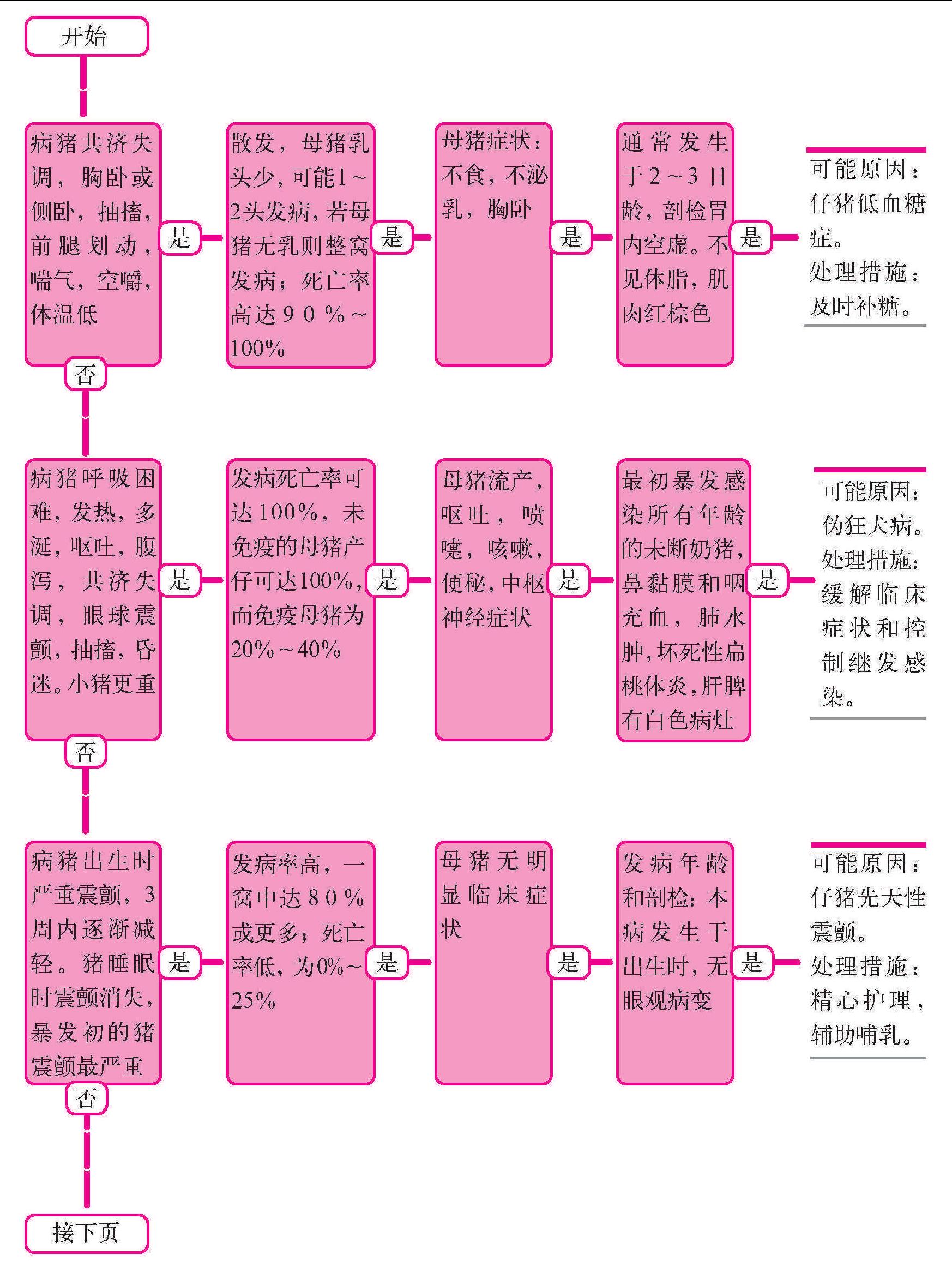 七、神经症状