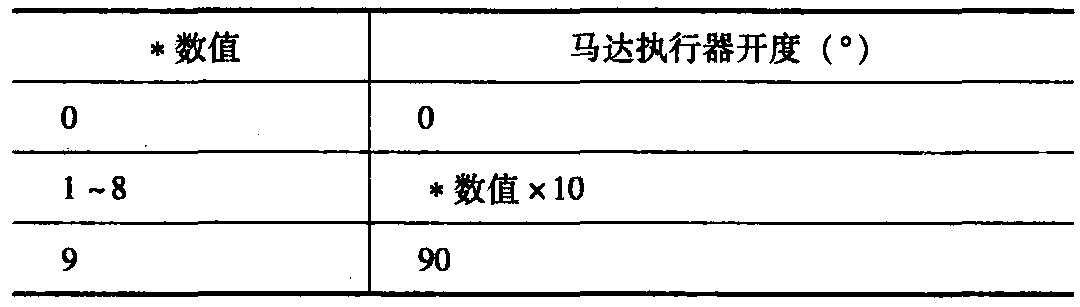 異常檢測及其控制原理