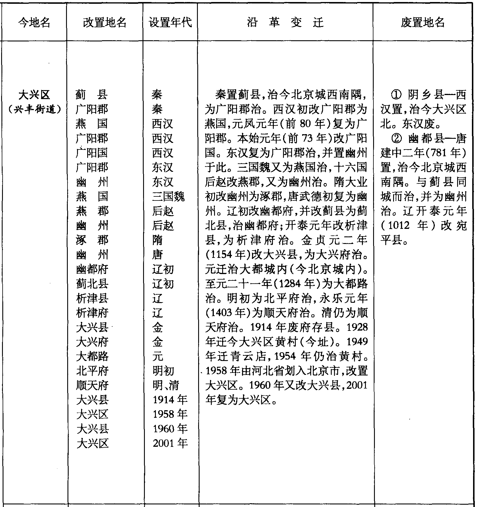 大興區(qū)(興豐街道)