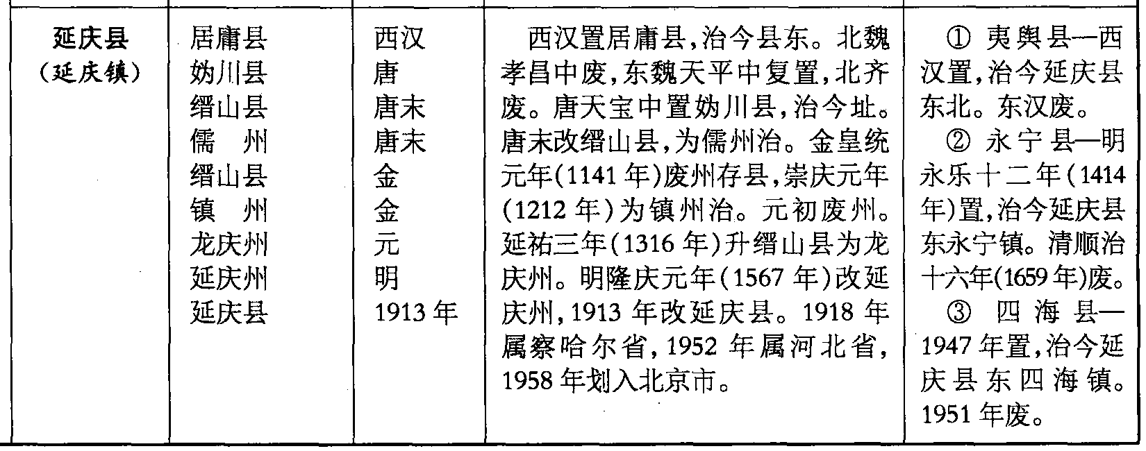 延慶縣(延慶鎮(zhèn))