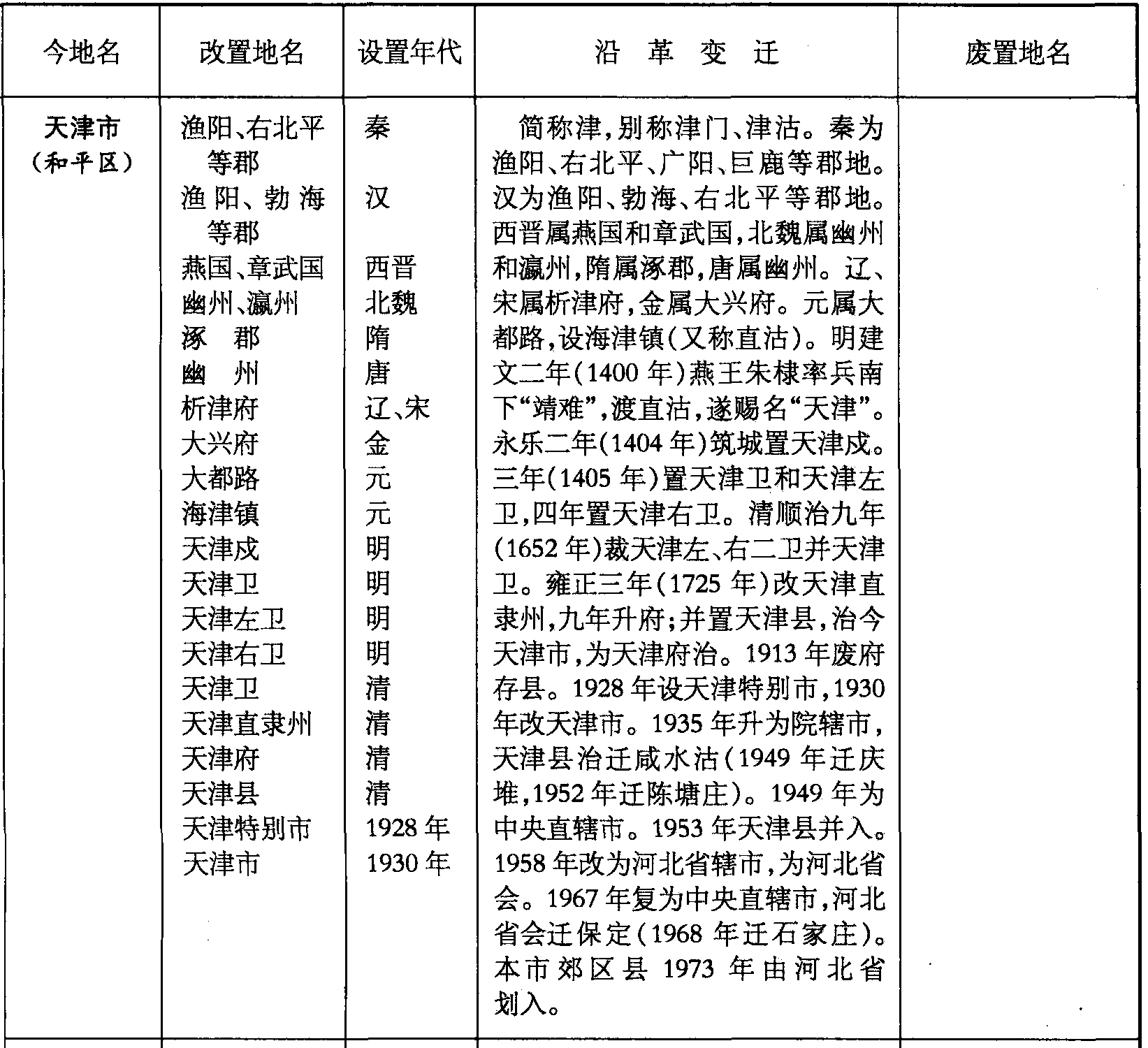 天津市(和平區(qū))