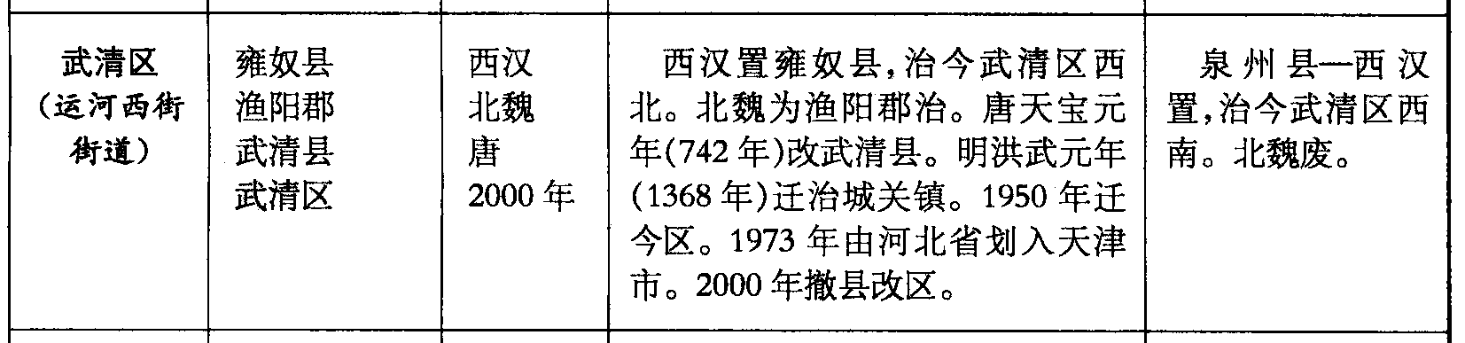 武清區(qū)(運河西街街道)