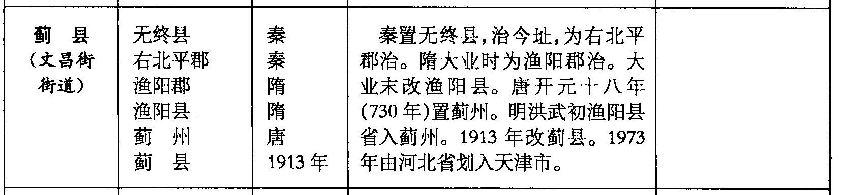 薊縣(文昌街街道)