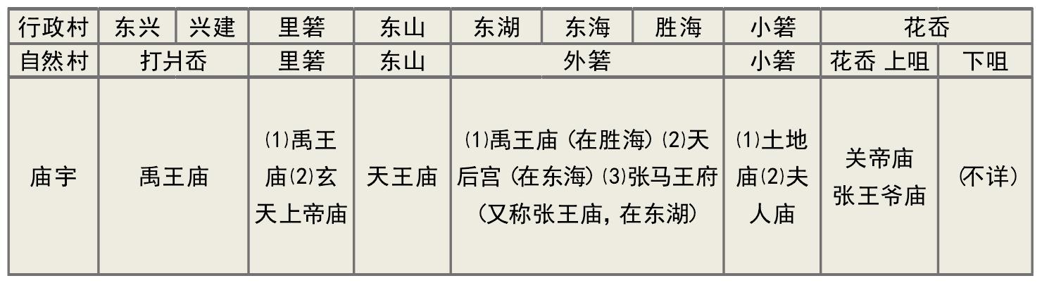 [壹]大奏鼓與移民文化