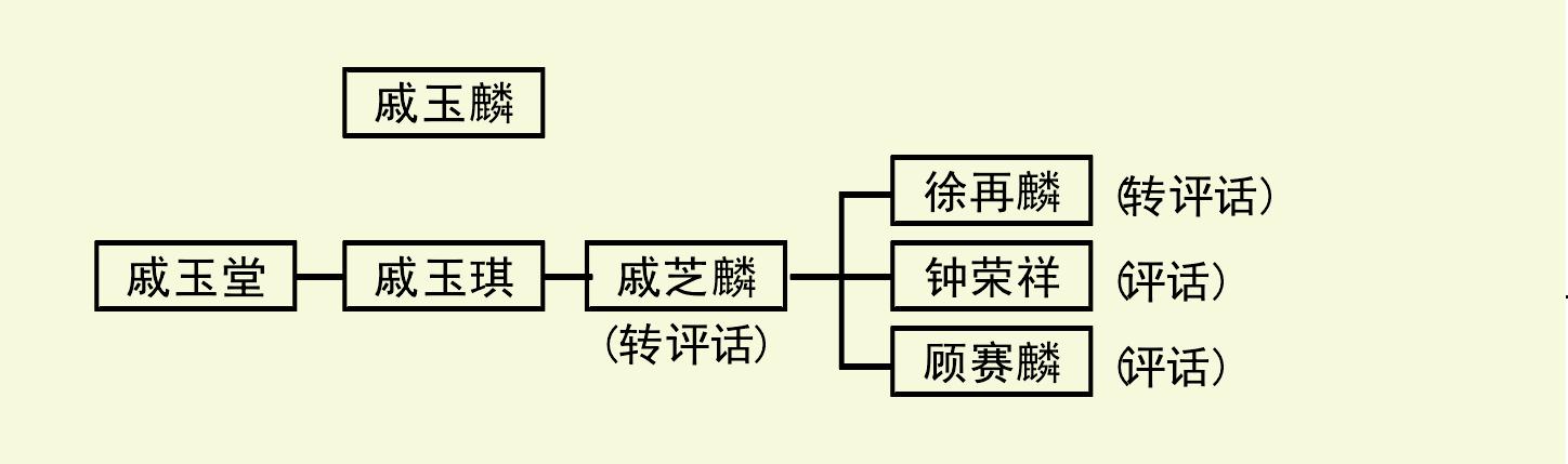 [叁]杭州评词的传承谱系