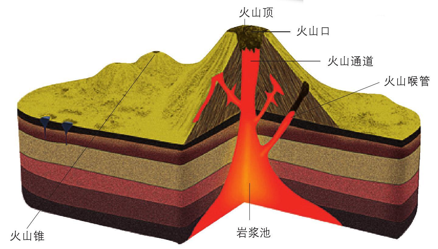 火山喷发结构图图片