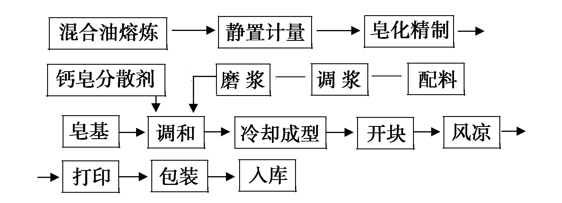 復(fù)合皂