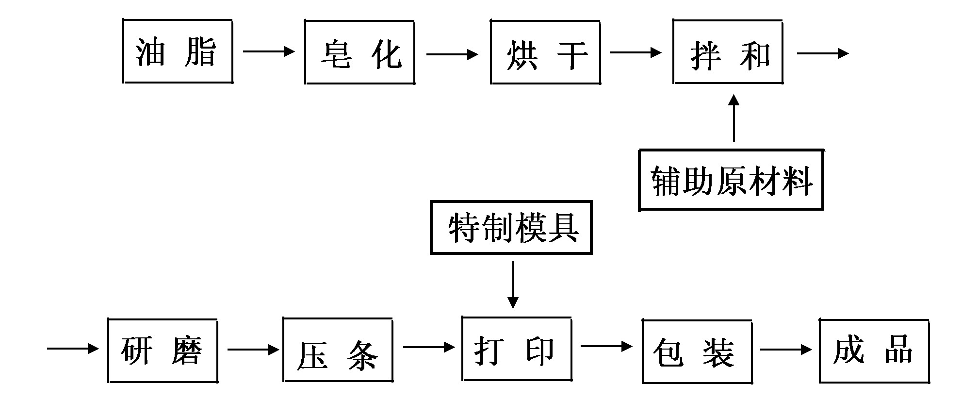 香水型香皂