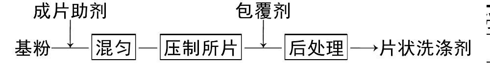 片狀衣用洗滌劑