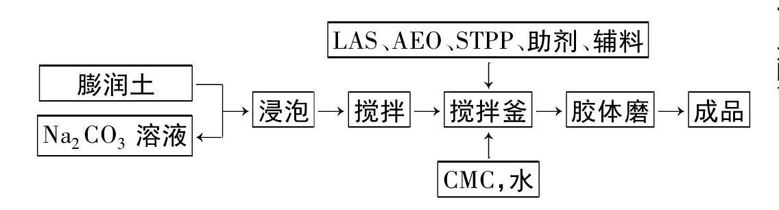 浆状洗涤剂