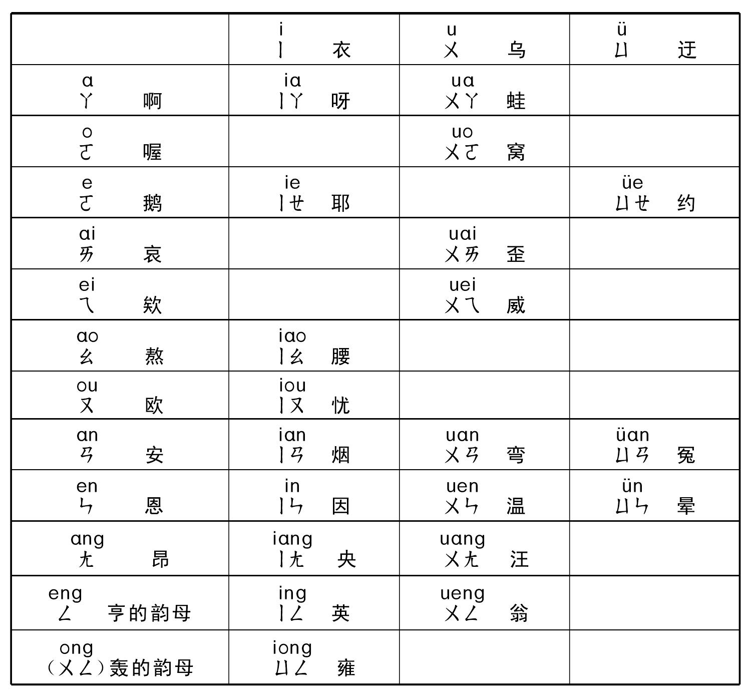 1.汉语拼音方案