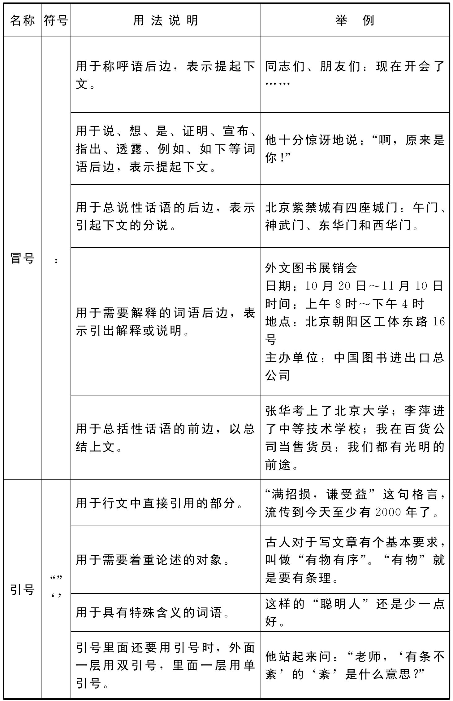 2.常用標點符號用法簡表