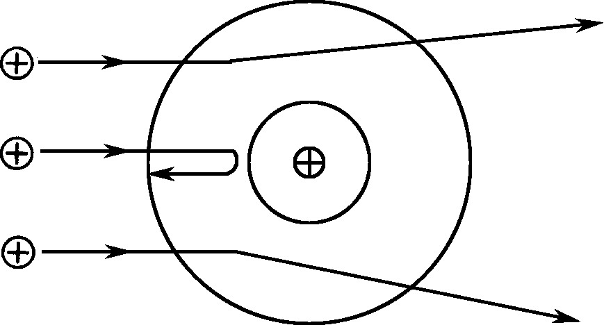 α粒子散射实验