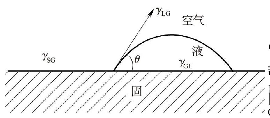 3.2.4 表面活性劑的基本性能