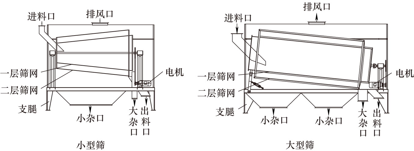 三、玉米收购、净化和储存工序主要设备