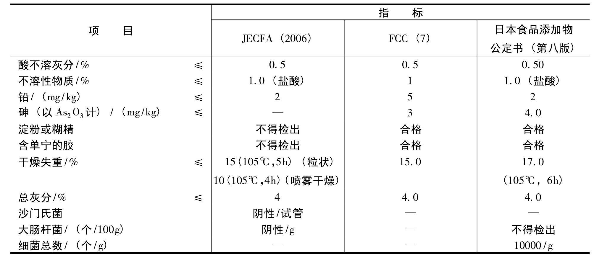 阿拉伯胶结构图片