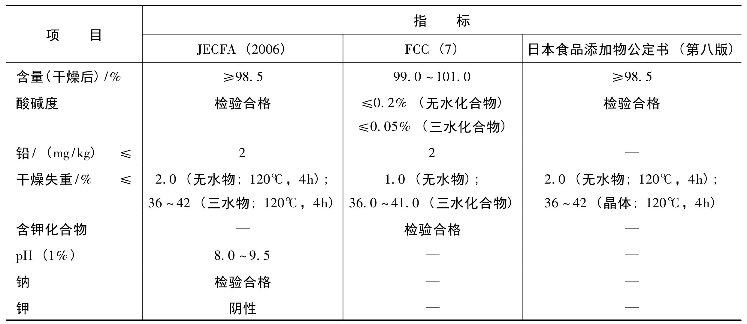 (十五)乙酸钠