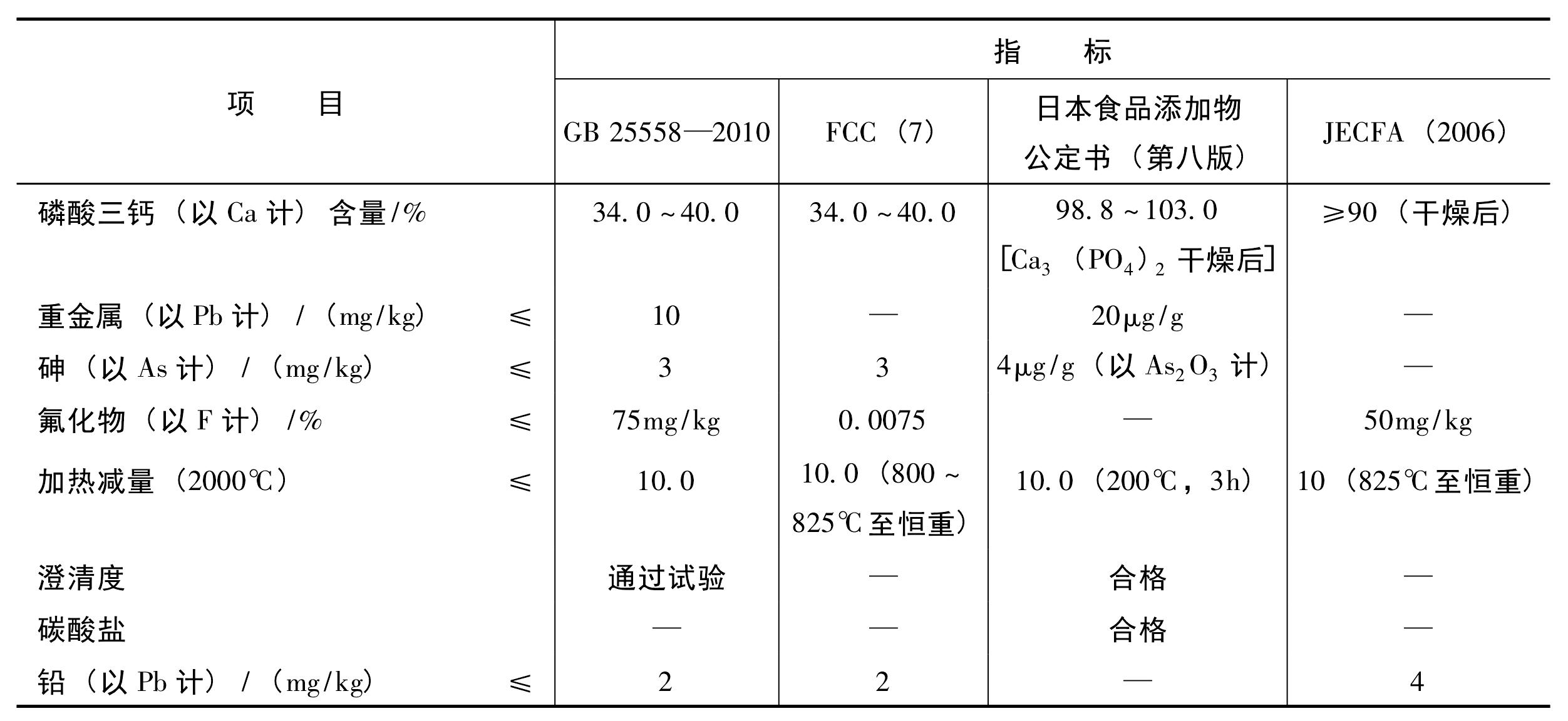 (八)磷酸三鈣