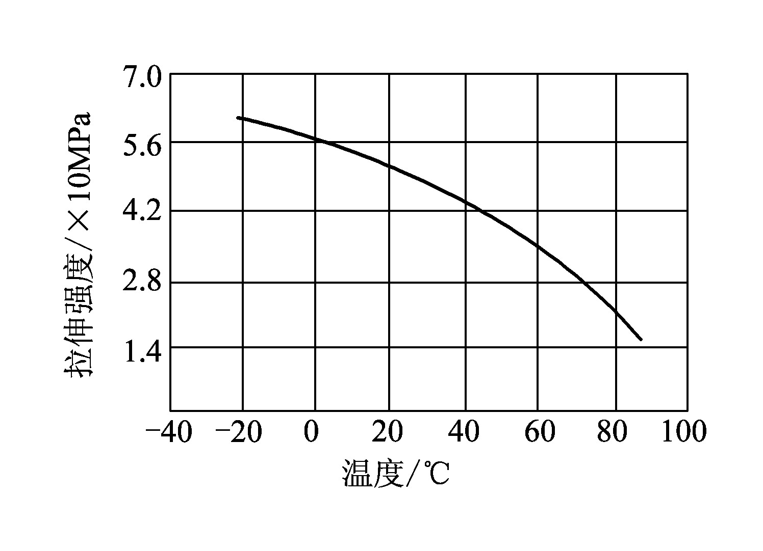 3.5　聚苯乙烯