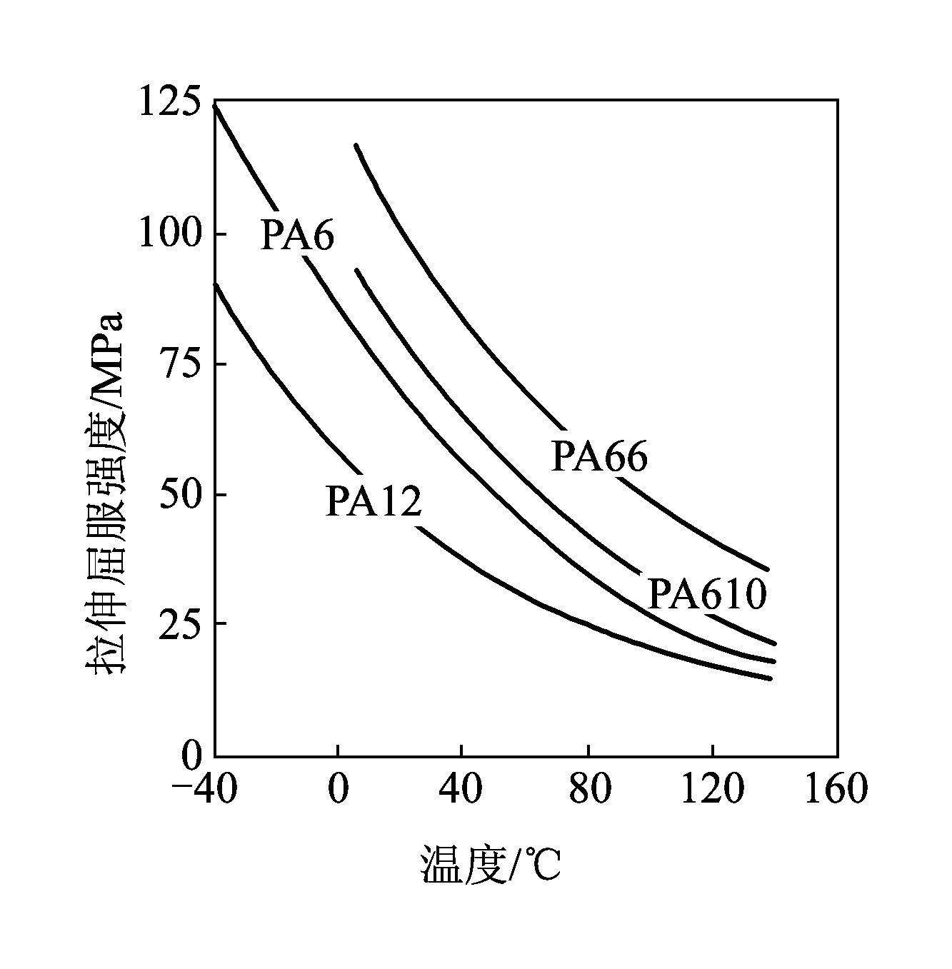 3.6　聚酰胺