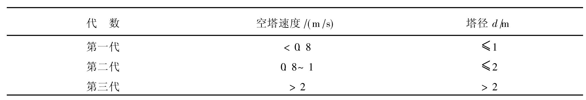 按接触装置的代数分类