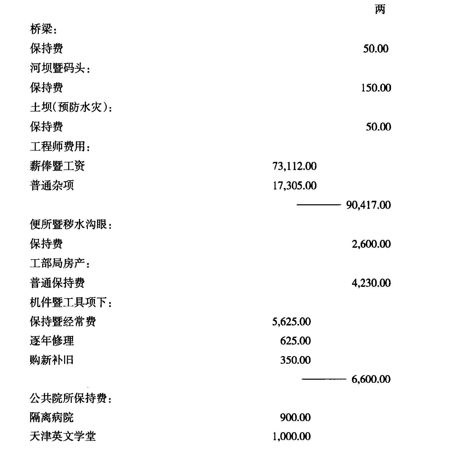 1927年财政统计暨1928年预算