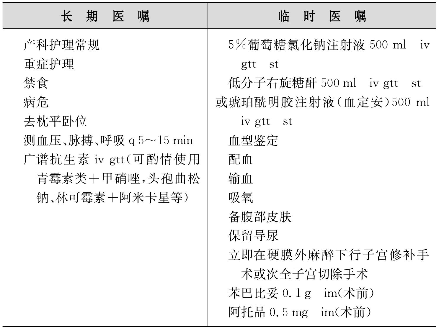 子宮破裂