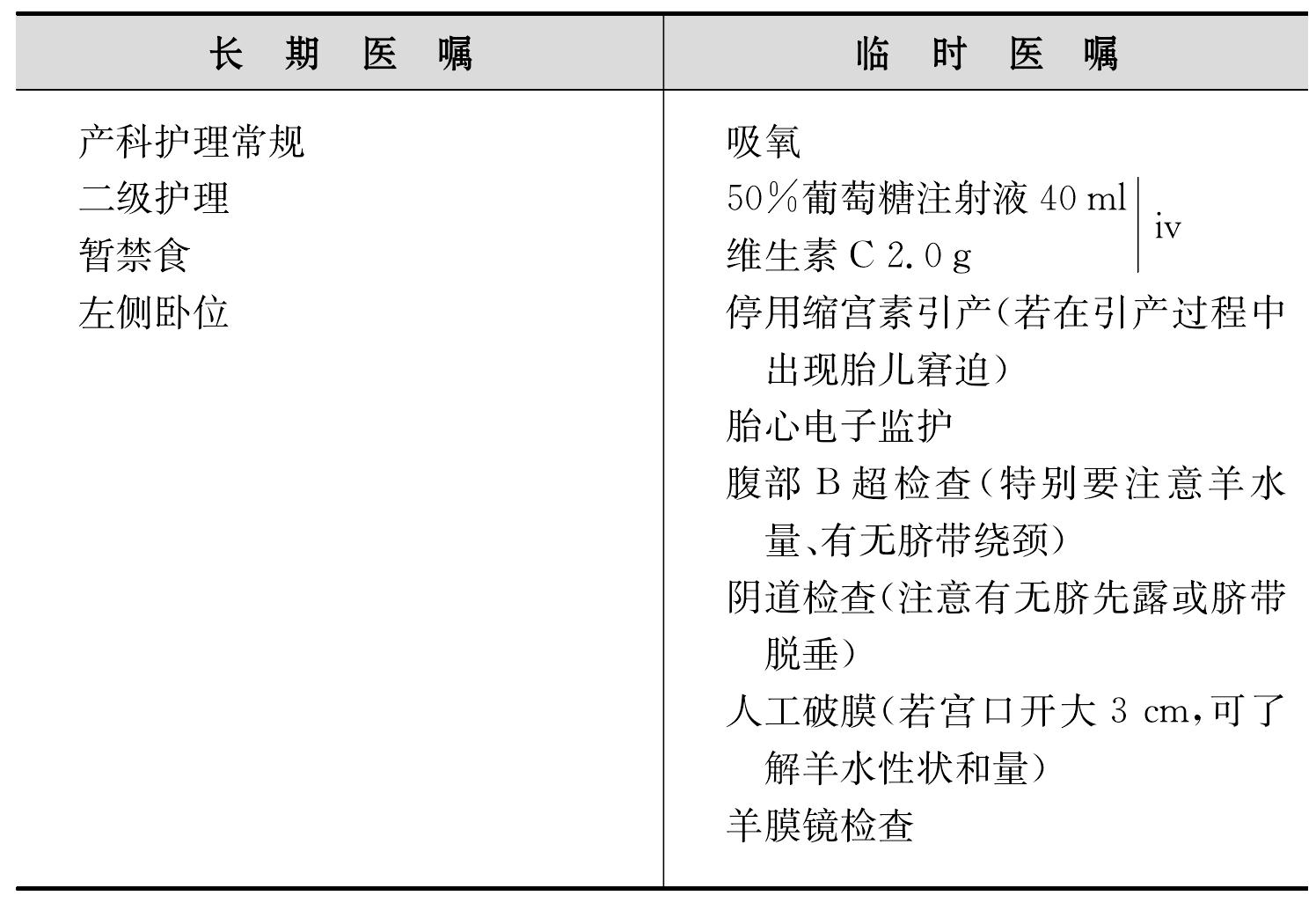 胎兒宮內(nèi)窘迫