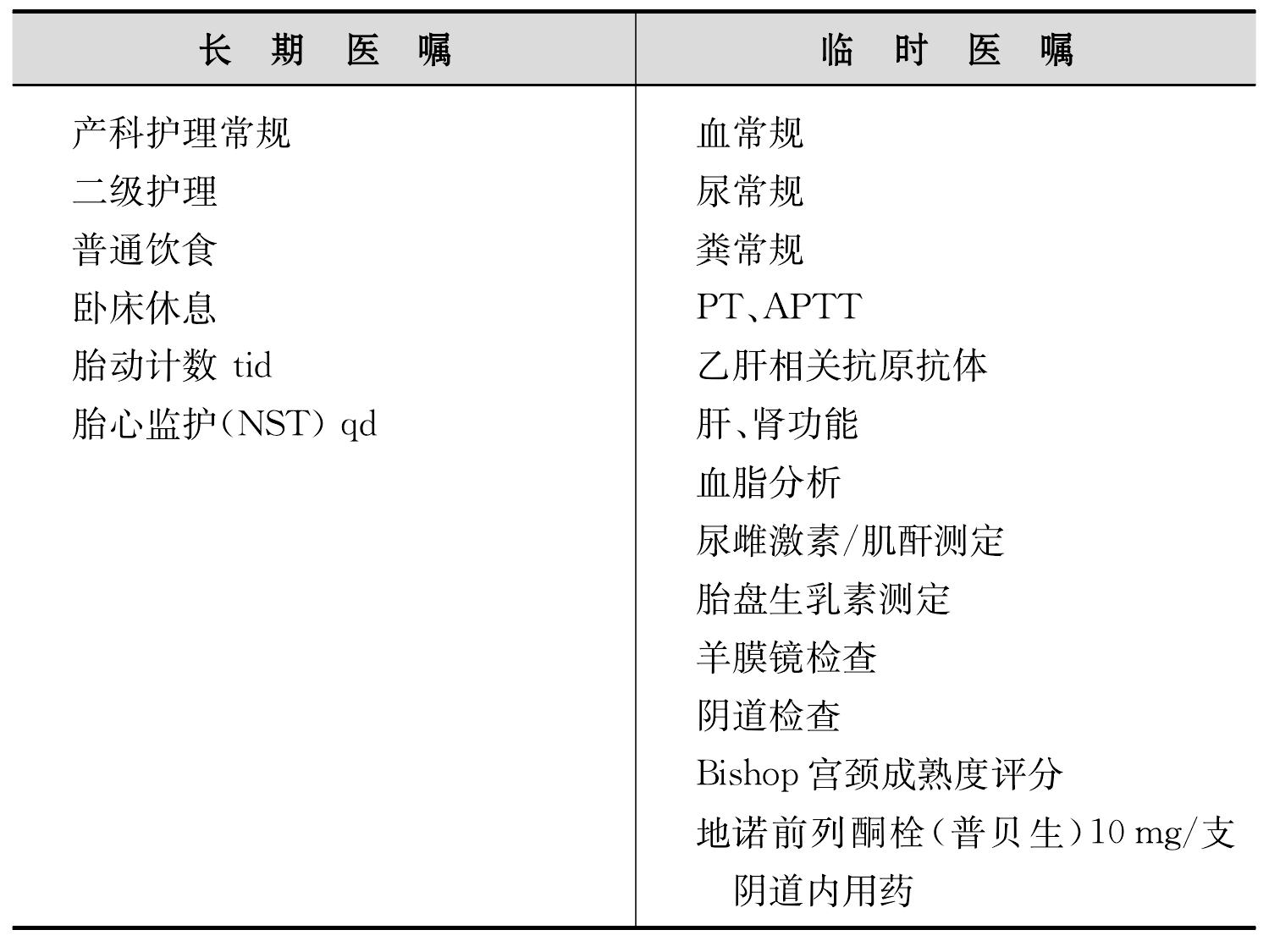 過期妊娠