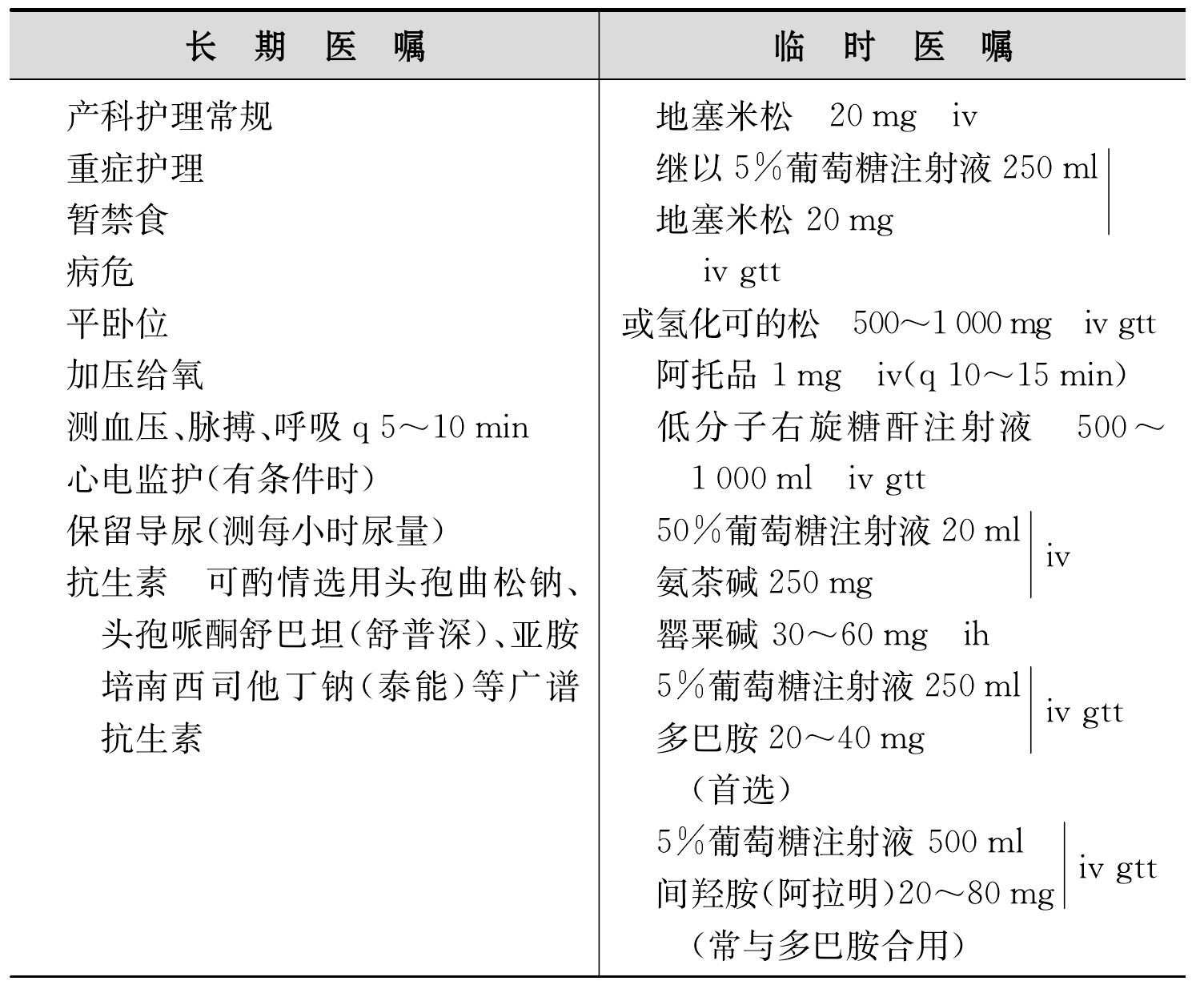 羊水栓塞
