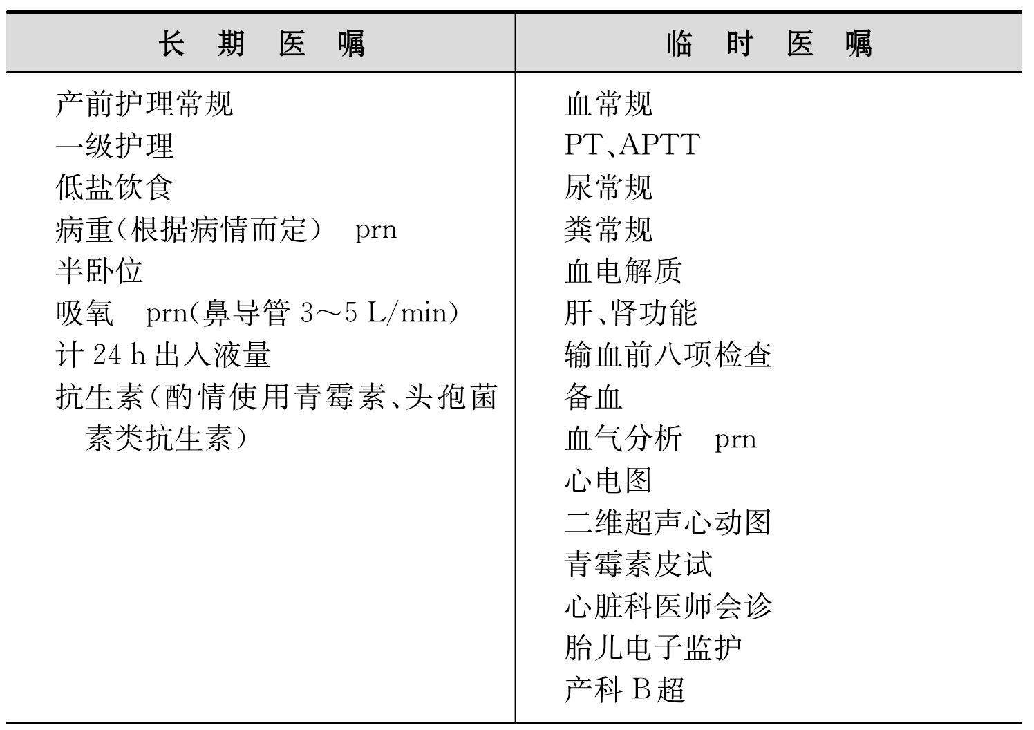 合并心臟病
