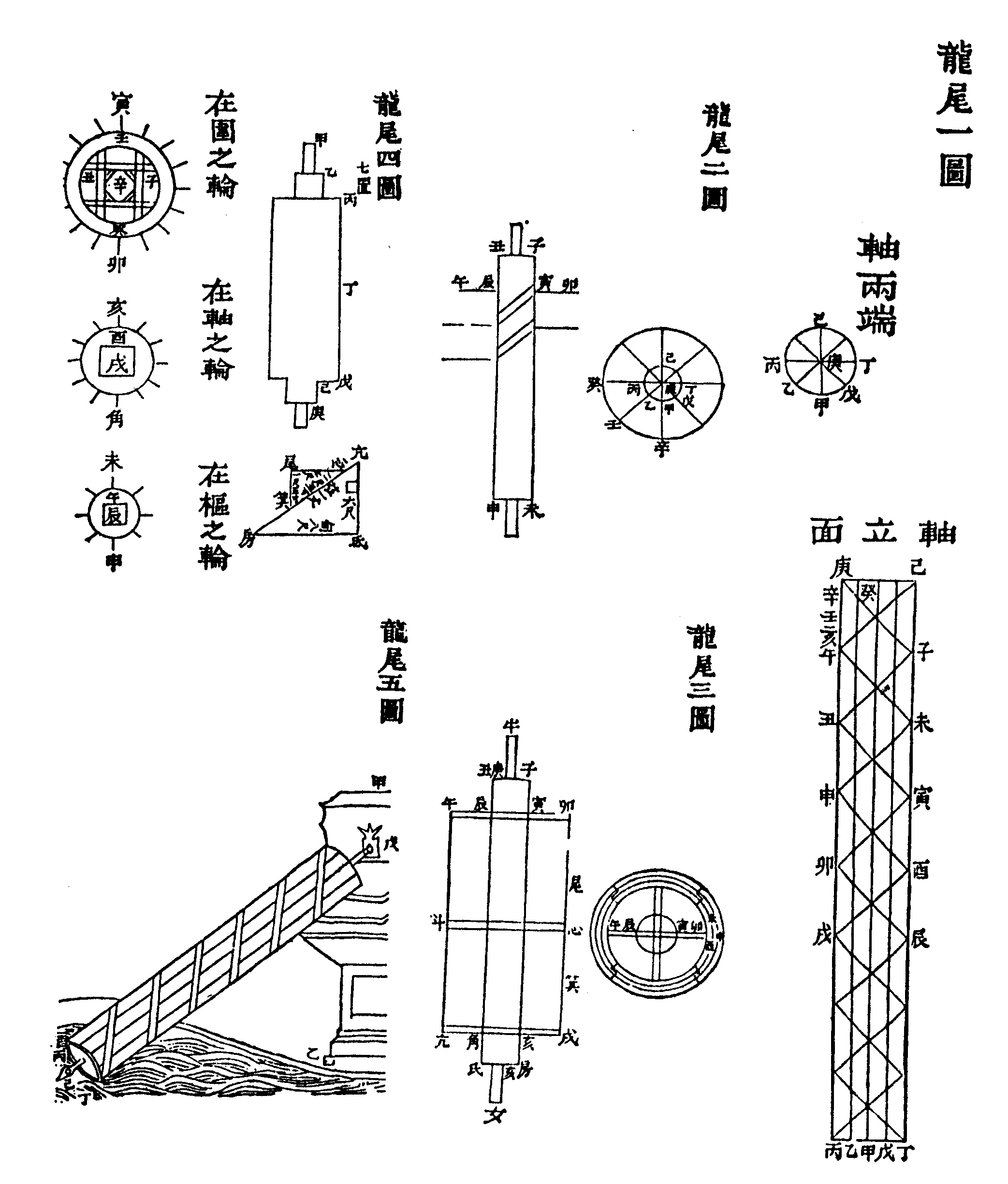 龙尾车