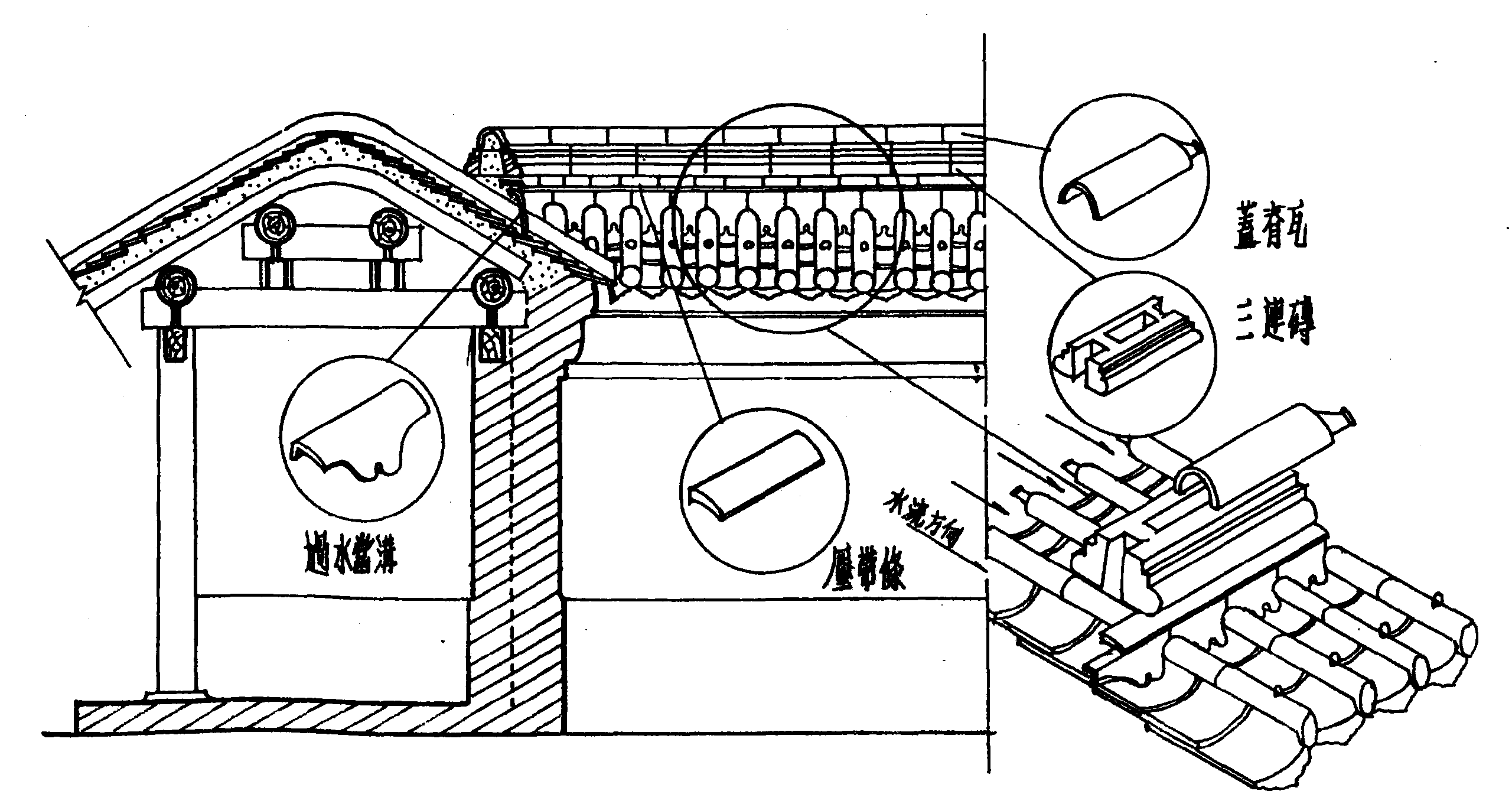 宮墙過水脊詳圖