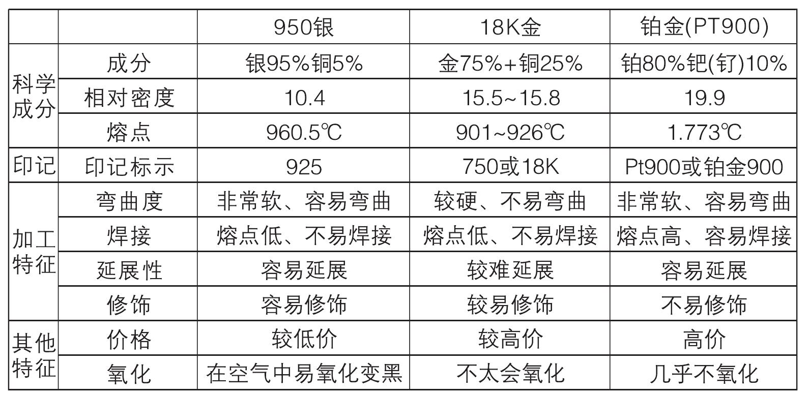 一、了解材質(zhì)的屬性，把握材質(zhì)的運(yùn)用