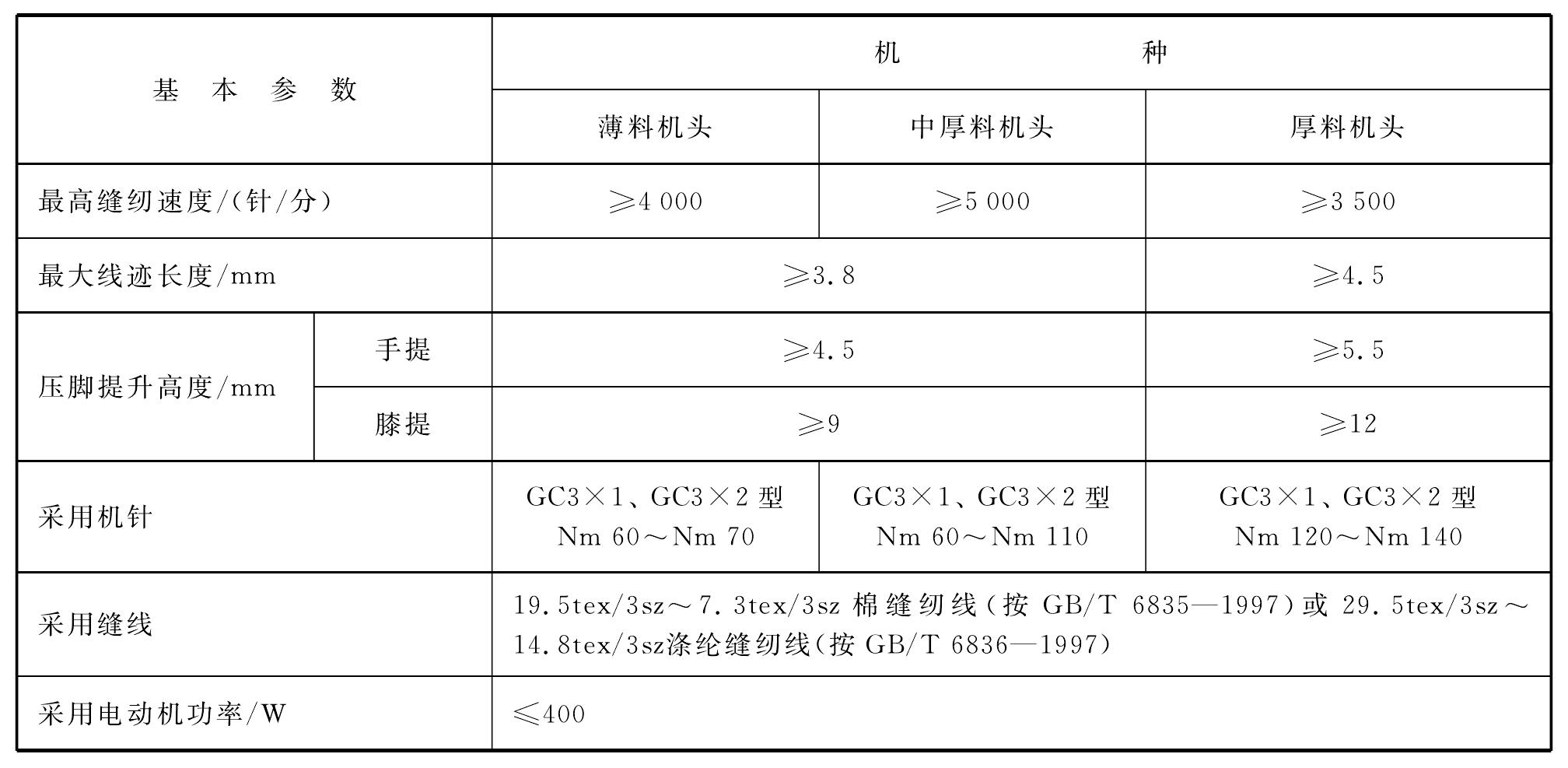 高速平縫縫紉機機頭標準