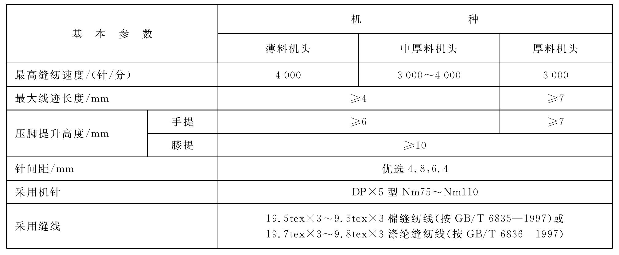 双针针送料平缝缝纫机机头标准