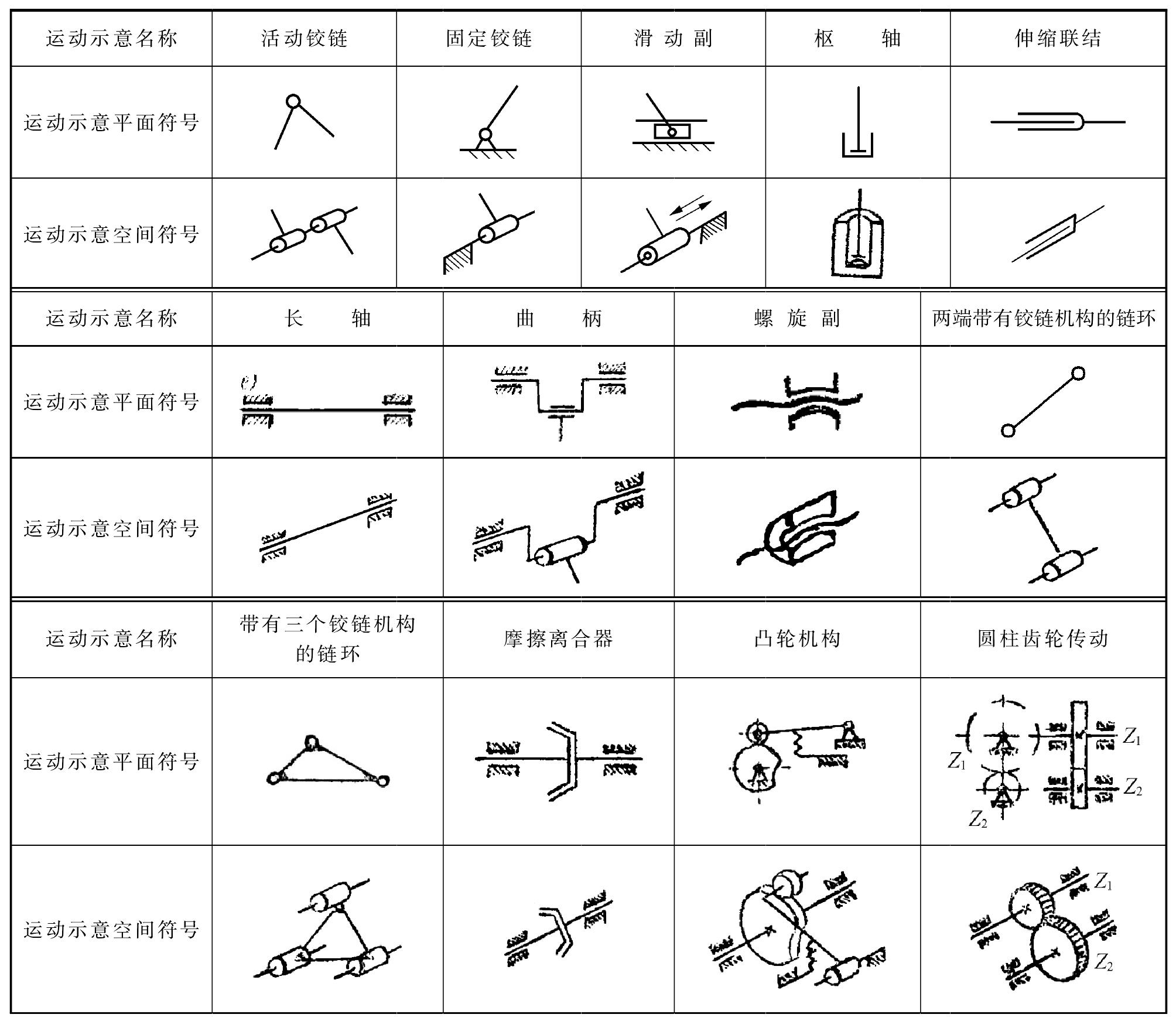 縫紉機運動示意圖