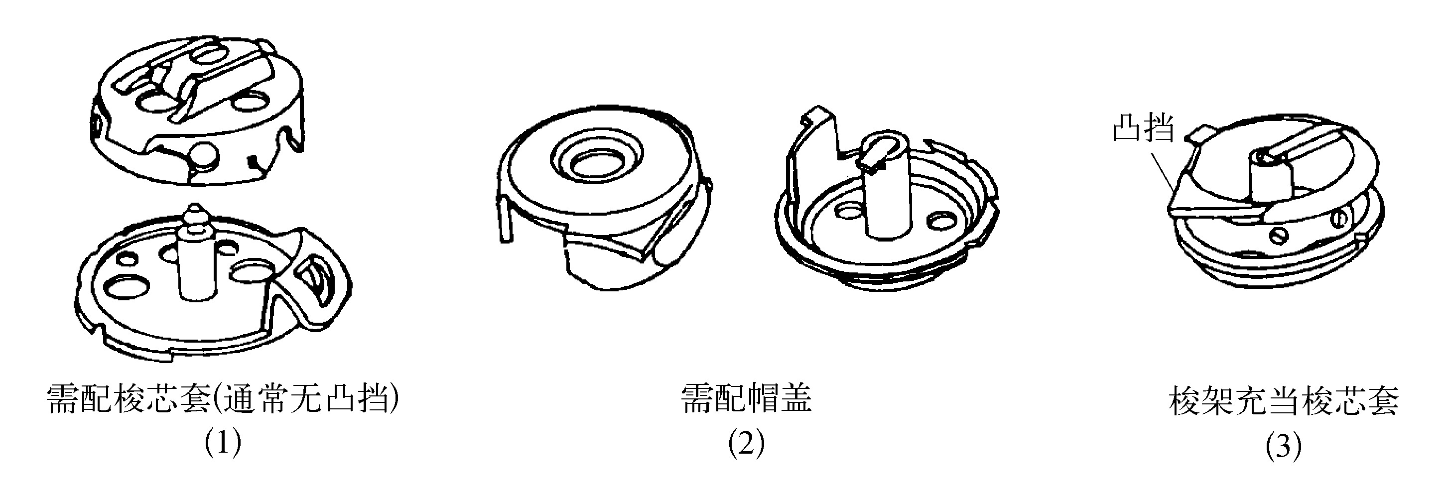 梭芯套与梭门盖